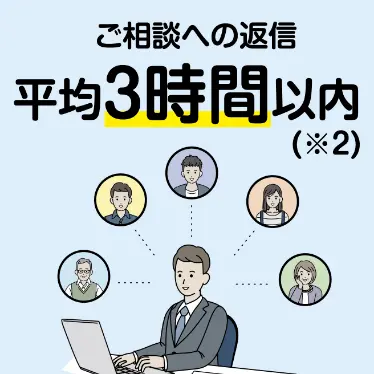 ご相談への返信 平均3時間以内